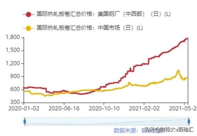 不止数字：过去24小时特别解读（2021.06.15）