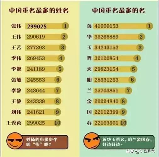 做父母给小孩取名字要很注意，不然就会这样！国外父母都这么做！