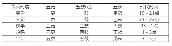 2021一轮复习：最全最系统的古代文化知识