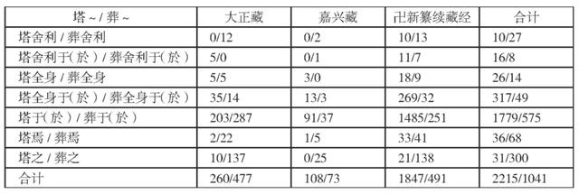 顾满林：汉文佛典中“塔”相关音译形式及其汉化