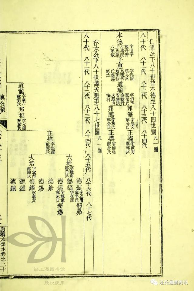 仁祖公下80世讳本德/存太公下80世讳天魁迁霍山城西