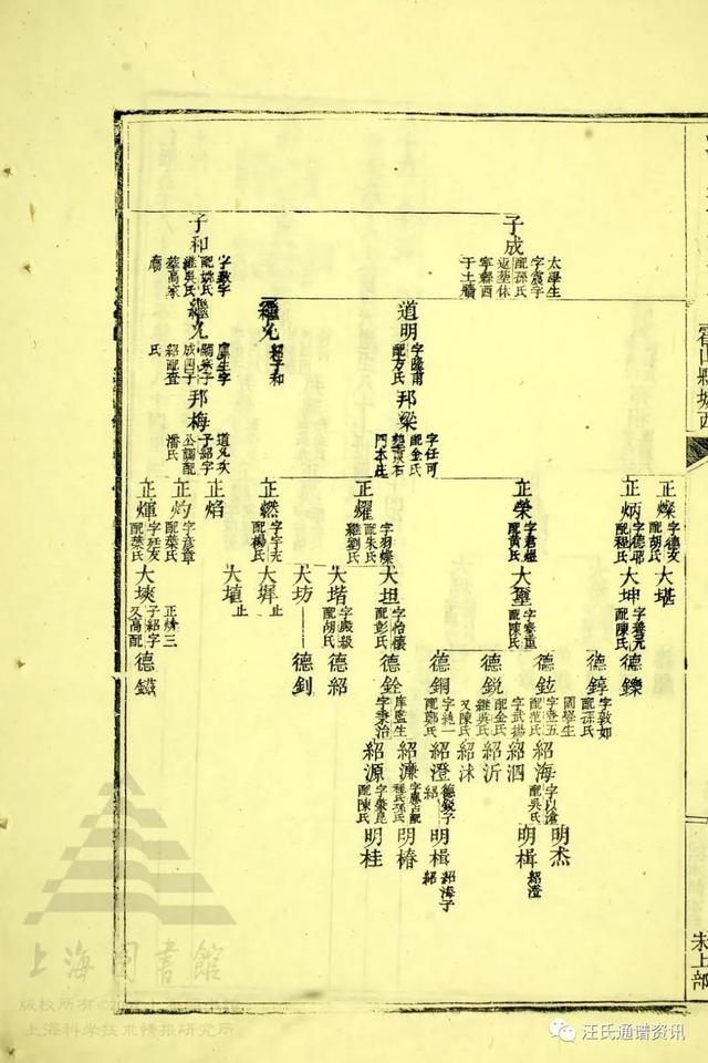 仁祖公下80世讳本德/存太公下80世讳天魁迁霍山城西