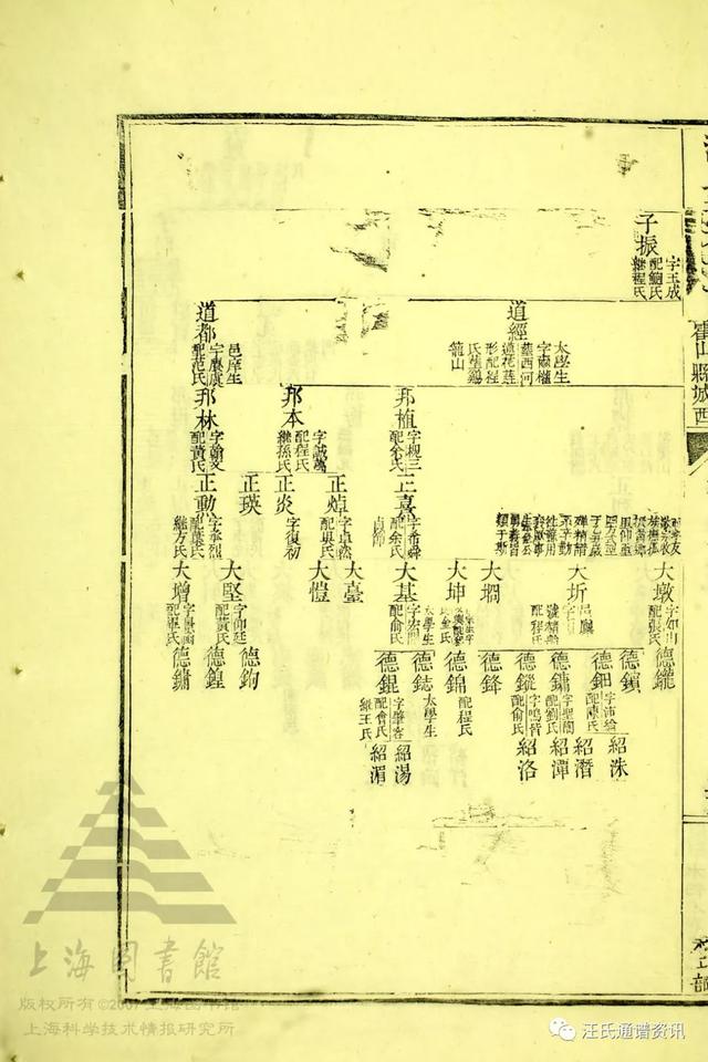 仁祖公下80世讳本德/存太公下80世讳天魁迁霍山城西