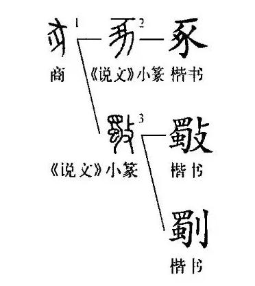 “猪”与“家”的汉字演变与文化内涵