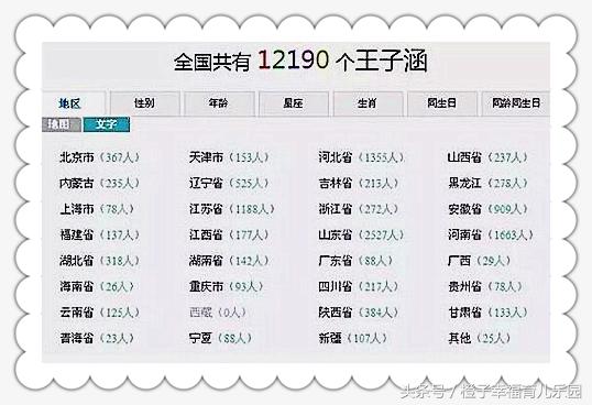 中国重名最多的名字，为孩子取名，真心希望父母避开这些爆款名