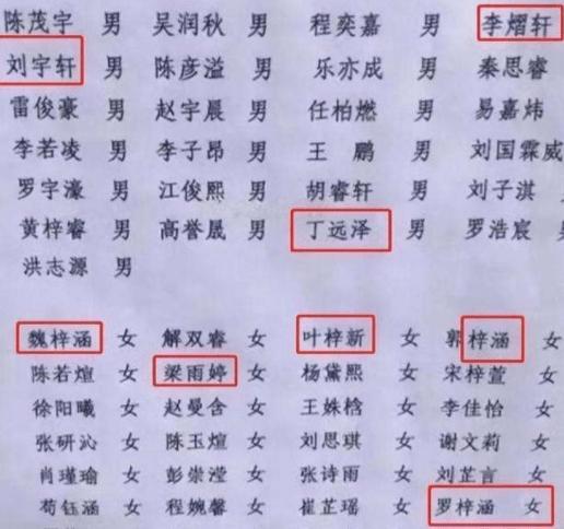 “子萱”热潮已退去，新一批“烂大街”名字来袭，老师直呼心累