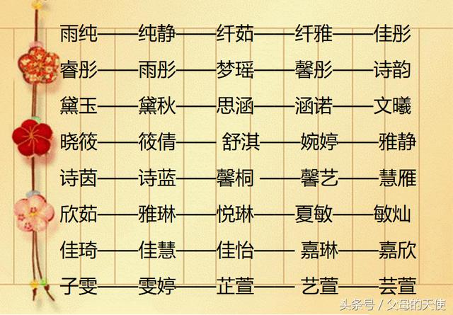 好听女宝起名用字解析附名字，全在这里了，宝宝起名的不要错过！