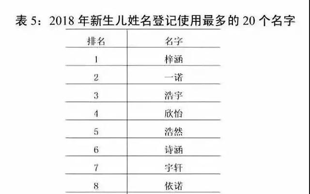 90后父母给孩子起名新套路：父姓+母姓=孩子名？老师最怕生僻字