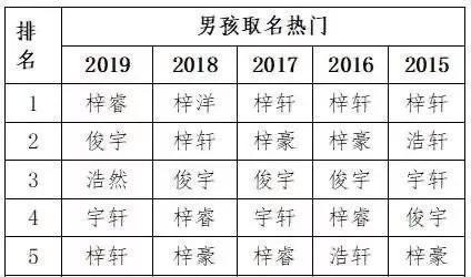 90后父母给孩子起名新套路：父姓+母姓=孩子名？老师最怕生僻字