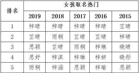 90后父母给孩子起名新套路：父姓+母姓=孩子名？老师最怕生僻字