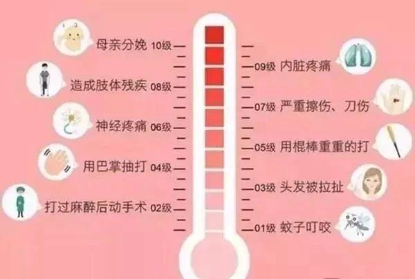 “我的老婆生孩子时，一点罪都没受”，这种男人给不了女人幸福！