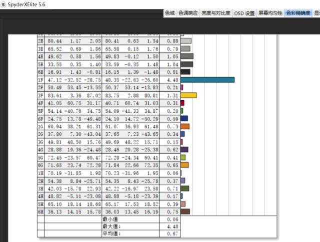 战66 五代锐龙版评测：细节升级颇多 更注重使用体验