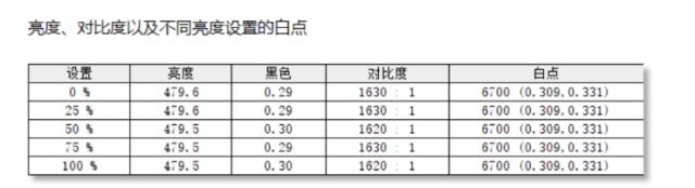 战66 五代锐龙版评测：细节升级颇多 更注重使用体验