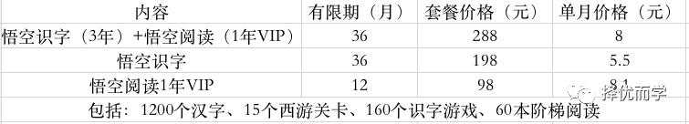 五花八门的识字类软件，该如何给孩子选择？