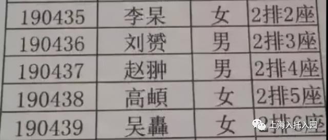 5年第一！新生儿名字哪些重名最高？上海官方神器一键查重名
