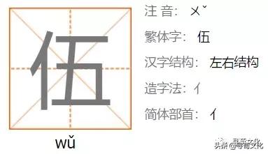 伍-汉字的艺术与中华姓氏文化荀卿庠整理