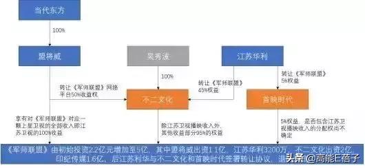 恋爱避雷手册（二）：这糟老头子坏得很？