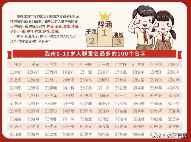 大国点名，成果发布！沈阳市常住人口达907万，这个姓是第一大姓