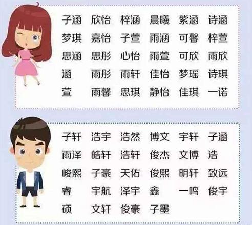 潘月晶、杨伟、宫静，这些孩子因为名字而被同学嘲笑，家长要注意