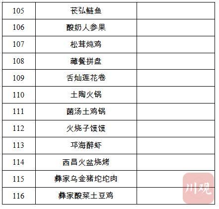 好激动，省级“天府名菜”名单出炉啦！116道菜，看名字都很下饭