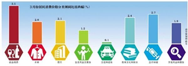 同比连降25个月后猪肉价格又涨 或给通胀带来一定压力