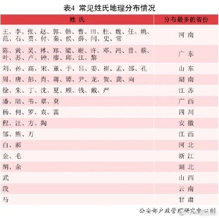 2021年全国姓名报告发布：有你的名字吗？