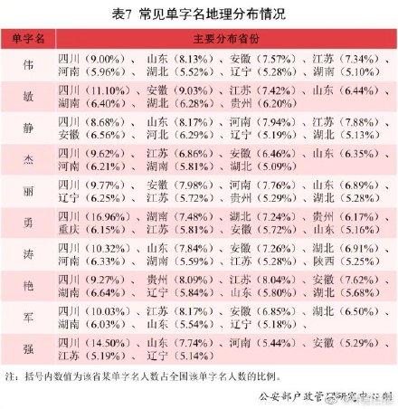 2021年全国姓名报告发布：有你的名字吗？