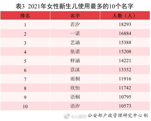 2021全国姓名报告出炉！“爆款”名字揭晓：沐宸和若汐