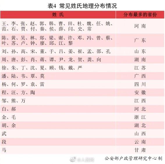 2021全国姓名报告出炉！“爆款”名字揭晓：沐宸和若汐