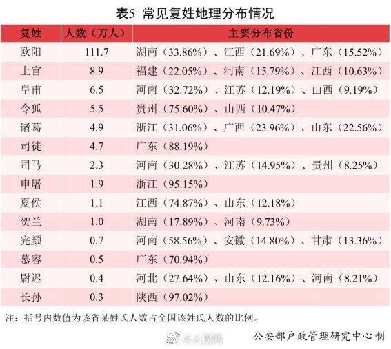 2021全国姓名报告出炉！“爆款”名字揭晓：沐宸和若汐