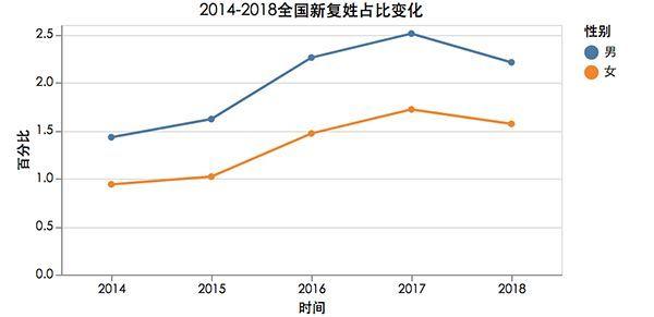 【这届“10后”的父母起名有点潮 看完整个人都玛丽苏了】