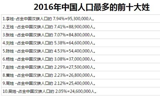 宝爸姓氏偏僻，给娃起个名字，被网友称赞：高贵