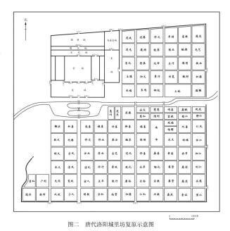 隋唐洛阳城考古有重大进展 唐太平公主宅院占了半个里坊