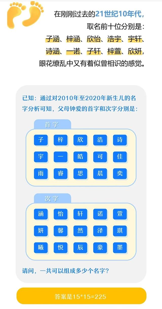 2021新生儿取名：子涵，梓涵，欣怡，宇辰等名字成为近年来爆款