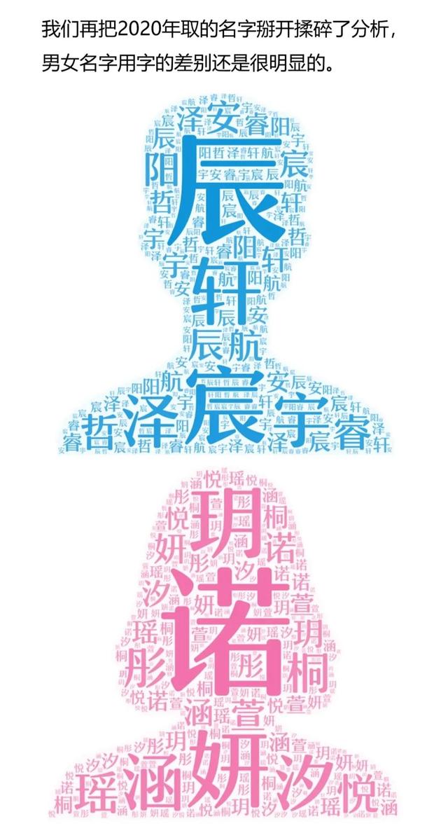 2021新生儿取名：子涵，梓涵，欣怡，宇辰等名字成为近年来爆款