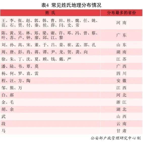 最新全国姓名报告出炉！2021年新生儿“爆款”名字都在这儿