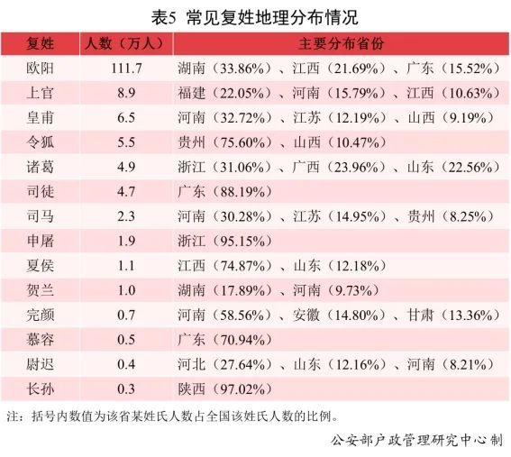 最新全国姓名报告出炉！2021年新生儿“爆款”名字都在这儿