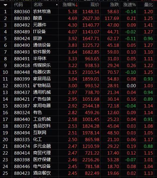 A股总市值一日飙升8888亿！猪年迎开门红，全球股市“逢九必升”2019也不例外？券商首席们全面看多