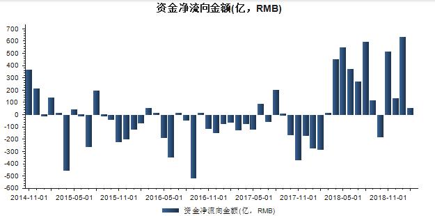 A股总市值一日飙升8888亿！猪年迎开门红，全球股市“逢九必升”2019也不例外？券商首席们全面看多