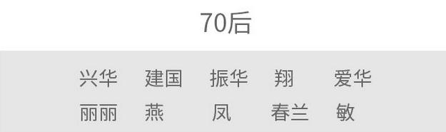 全国新生儿爆款名字出炉！最“普及”的20个名字，你家宝宝中了没有？