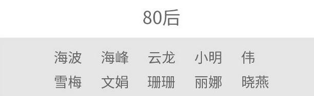 全国新生儿爆款名字出炉！最“普及”的20个名字，你家宝宝中了没有？