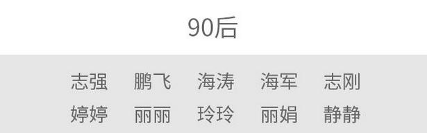 全国新生儿爆款名字出炉！最“普及”的20个名字，你家宝宝中了没有？