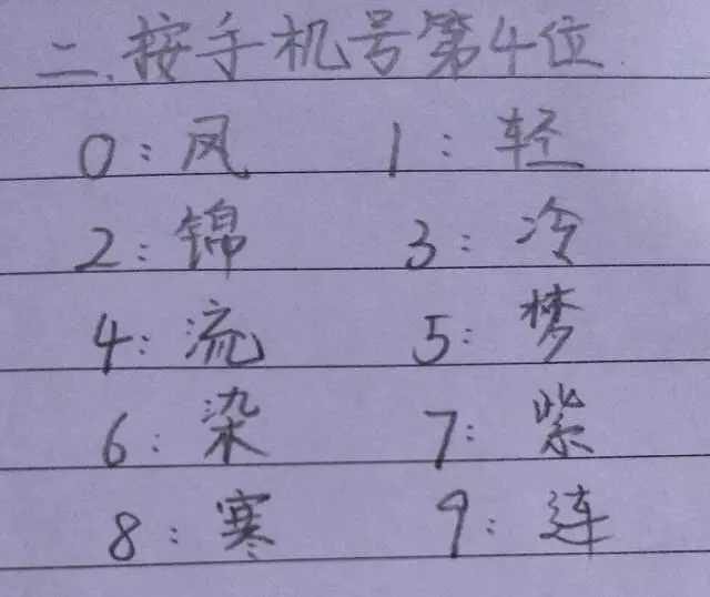 12星座在古代的名字，我叫御梦灵，你叫什么呢？