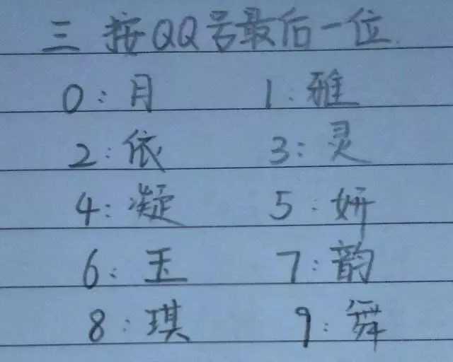 12星座在古代的名字，我叫御梦灵，你叫什么呢？