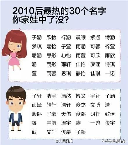 “子涵”、“子轩”，10后最火的名字。怎样取个有水平的好名字？