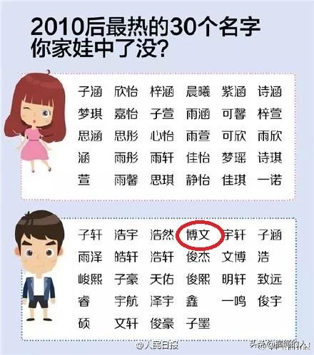 “子涵”、“子轩”，10后最火的名字。怎样取个有水平的好名字？