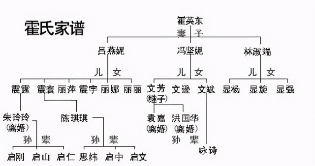 霍英东10子现状：有人掌管家族企业，有人被抛弃，有人隐形了