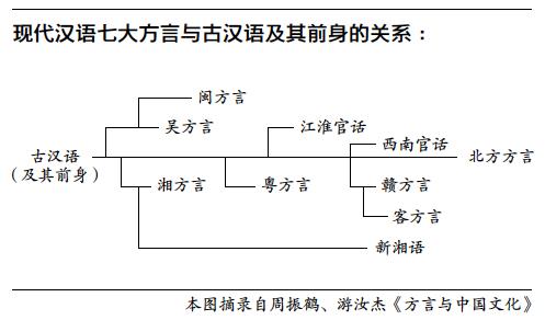 南方人为什么“n”“l”不分？