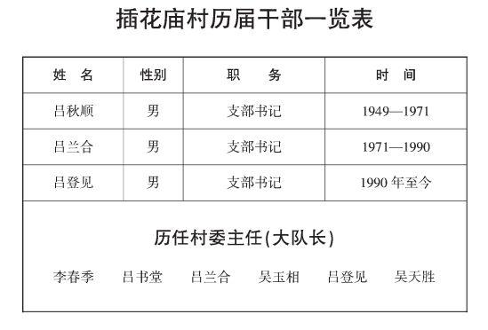 厚重濮阳·濮阳县一乡一村一故事：胡状镇插花庙村