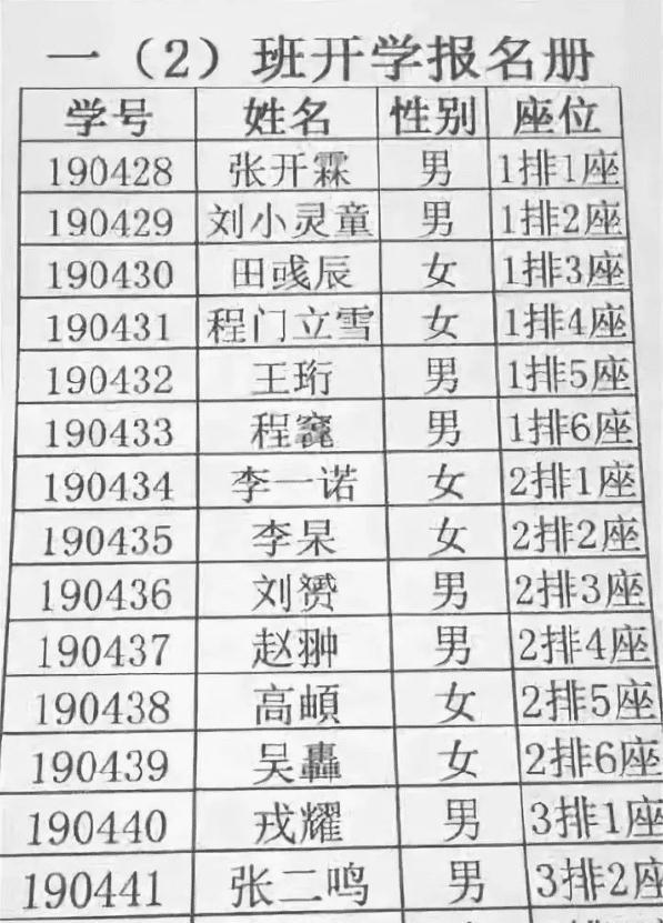 “梓”掉的一代还没长大，下一个烂大街名字就来了，父母看看